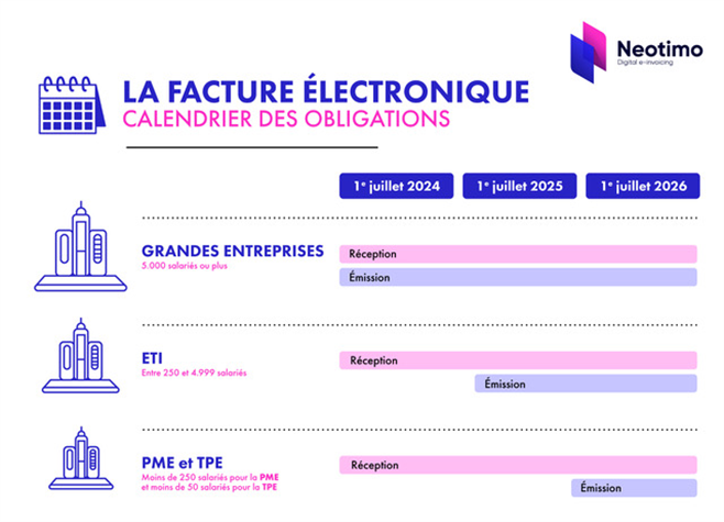 Ce qu'il faut savoir sur cette révolution qui arrive à grands pas